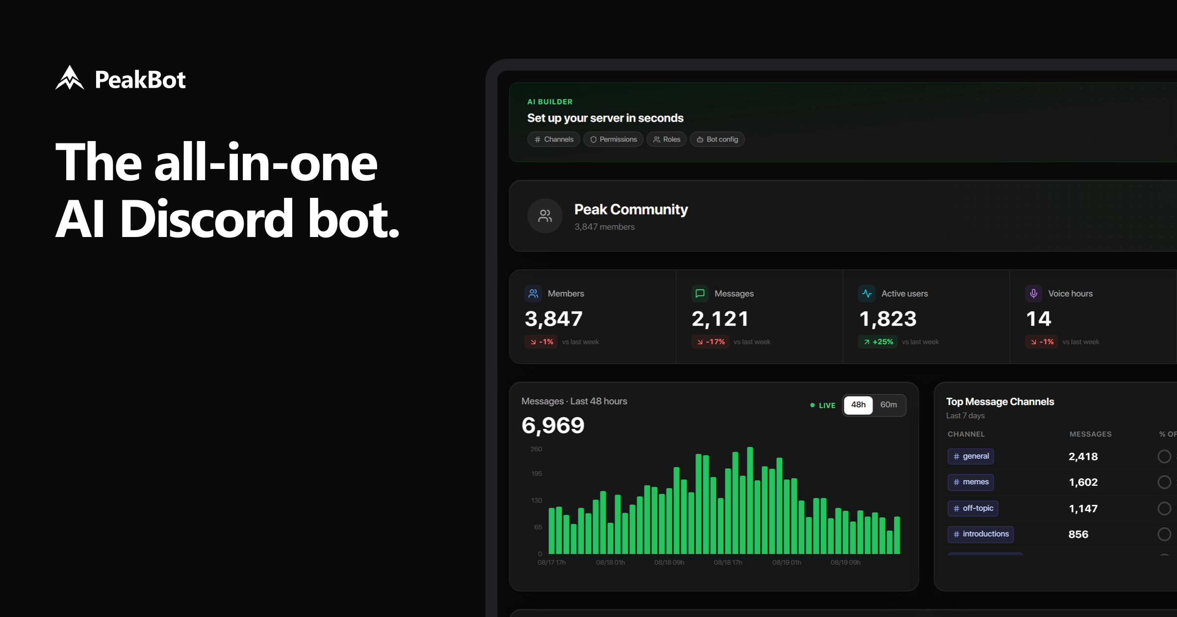 Discord Custom Commands in 2026: How to Set Them Up